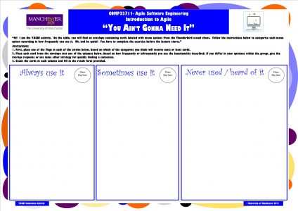 The YAGNI Game | Institute of Coding